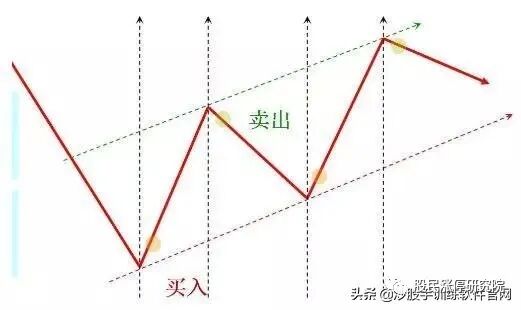 外汇市场趋势线_左侧交易与右侧交易_左侧交易策略详解
