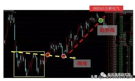 左侧交易与右侧交易_左侧交易策略详解_外汇市场趋势线