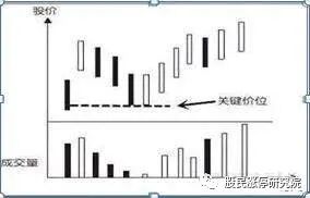 左侧交易与右侧交易_左侧交易策略详解_外汇市场趋势线
