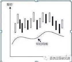 左侧交易策略详解_外汇市场趋势线_左侧交易与右侧交易