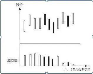 左侧交易与右侧交易_外汇市场趋势线_左侧交易策略详解