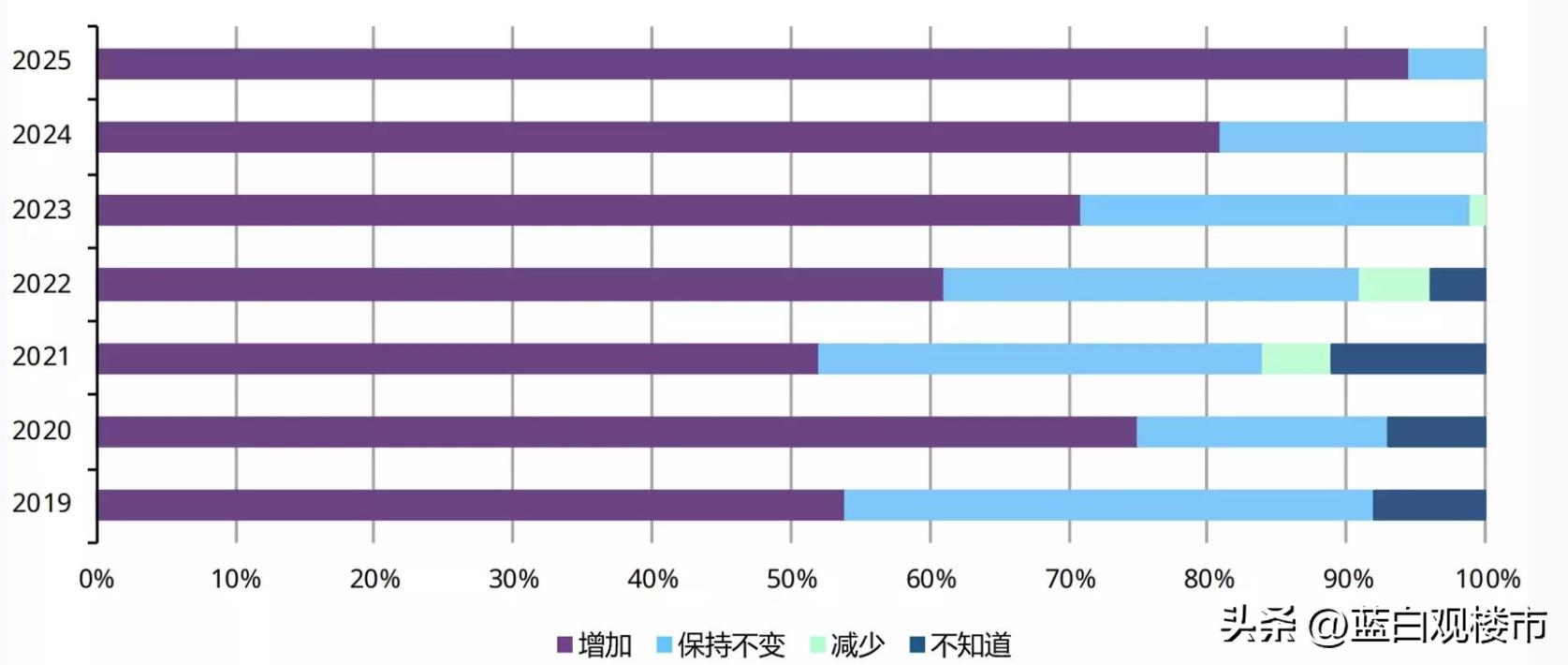 2026年全球市场判断 荷兰央行黄金转移 伦敦黄金快速动用_外汇储备资金