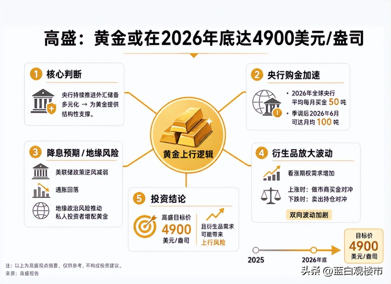 外汇储备资金_2026年全球市场判断 荷兰央行黄金转移 伦敦黄金快速动用