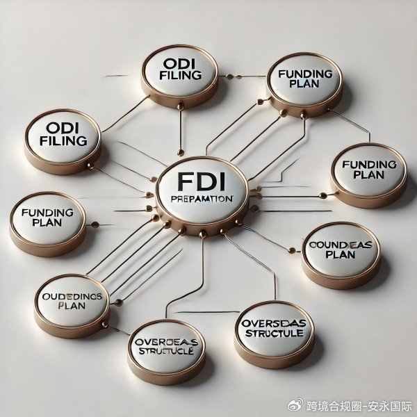 FDI返程投资_返程投资外汇管理_跨境合规圈FDI返程投资流程