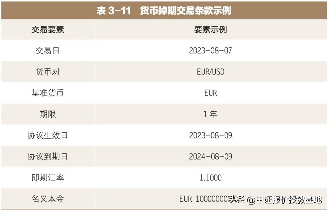 本金交换形式_外汇掉期_货币掉期交易要素