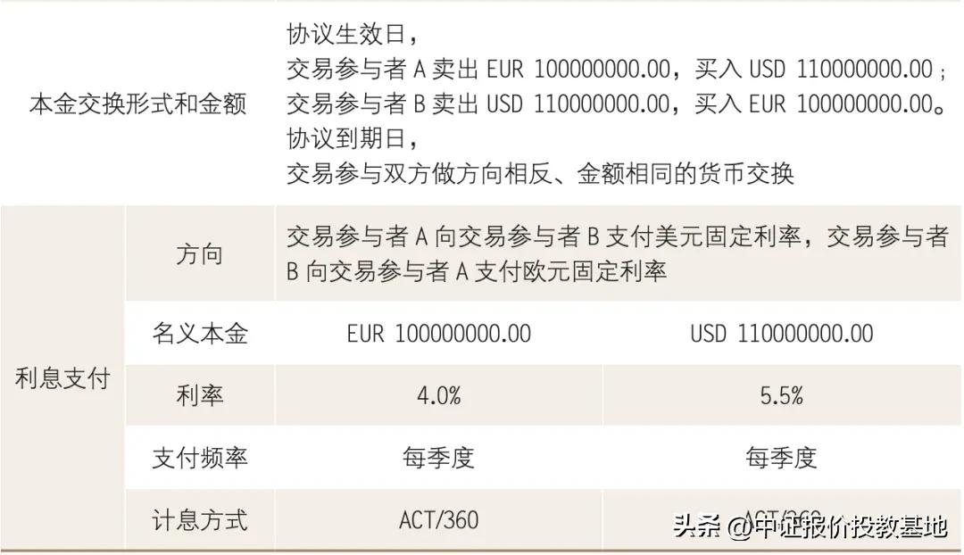 货币掉期交易要素_外汇掉期_本金交换形式