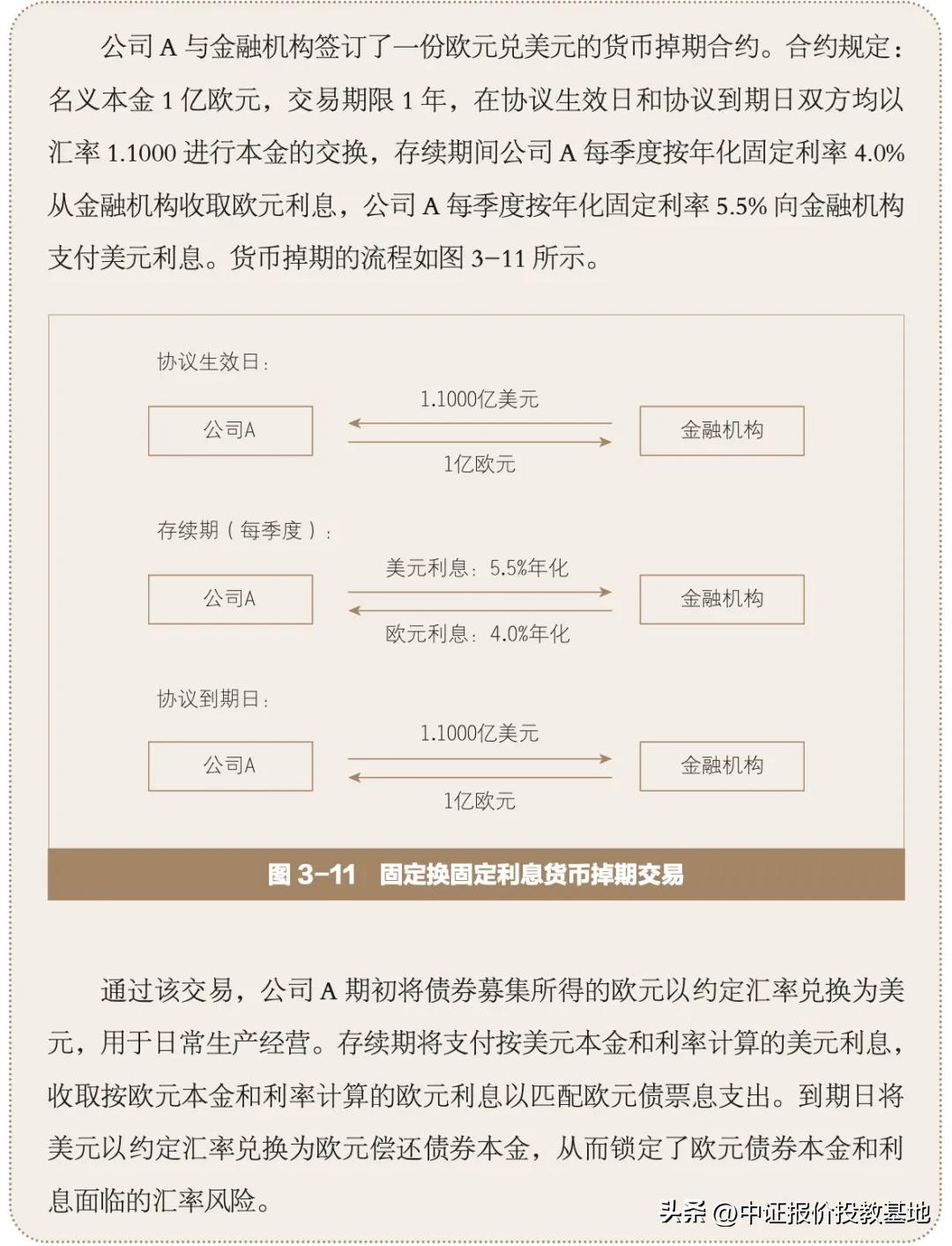 货币掉期交易要素_外汇掉期_本金交换形式