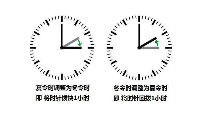 全球金融中心外汇交易时间_外汇市场夏令时和冬令时_个人外汇交易时间