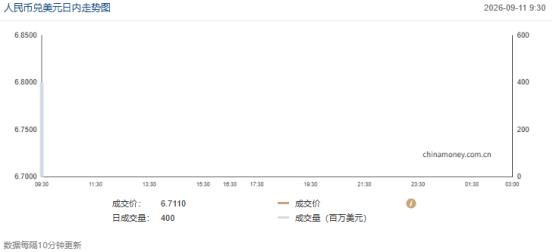 美元外汇牌价_欧元兑美元汇率分析_美元指数走势