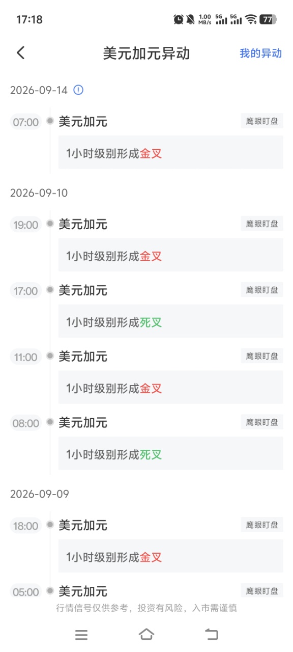 外汇汇率新手完整入门指南 从零基础到独立操作