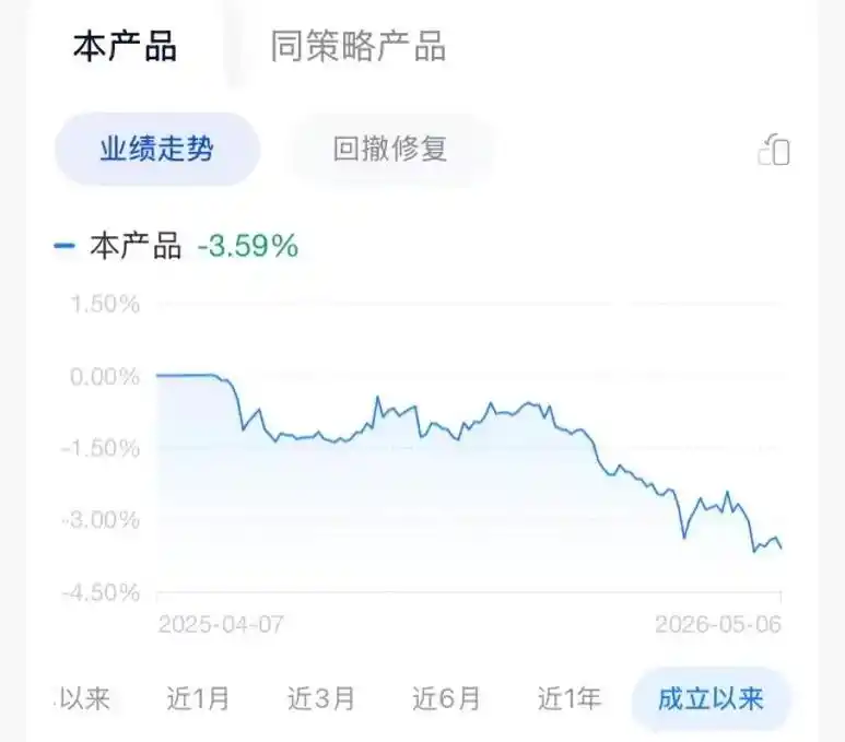 美元货币基金负收益_外汇投资亏损_高净值投资者海外配置风险