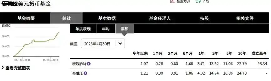 外汇投资亏损_美元货币基金负收益_高净值投资者海外配置风险