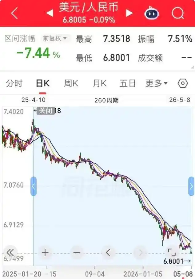 外汇投资亏损_高净值投资者海外配置风险_美元货币基金负收益