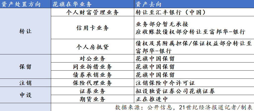 花旗银行中国个人银行业务退出_花旗银行外汇业务_花旗中国对公业务发展