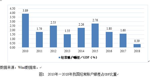 外汇储备重要性_储备外汇重要性有哪些_储备外汇是什么意思