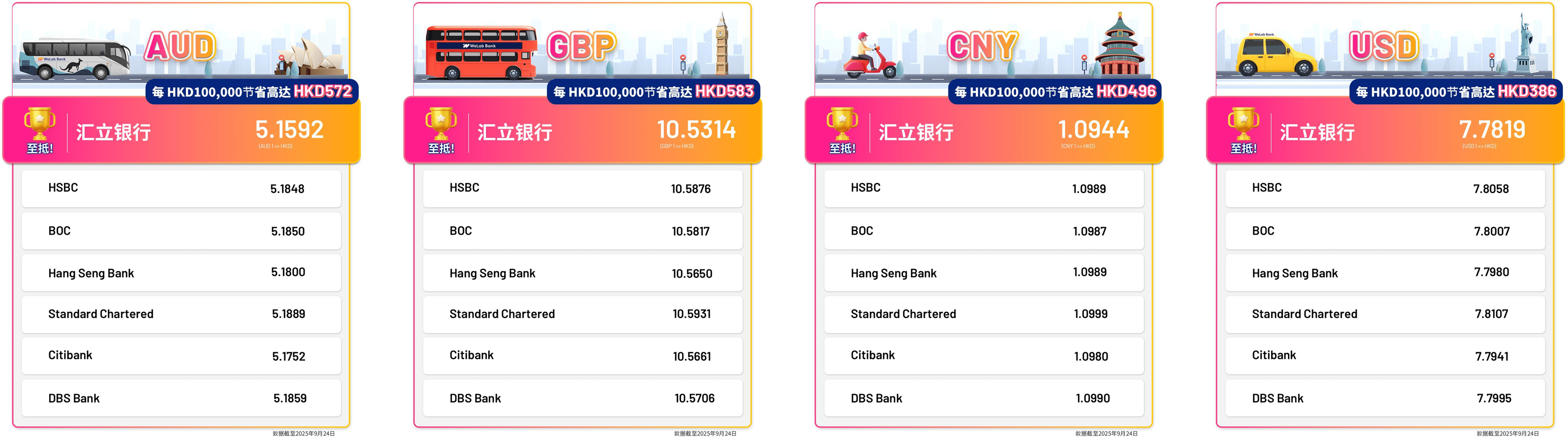 银行外汇兑换手续费_汇立银行最佳汇率攻略_香港外币兑换点差
