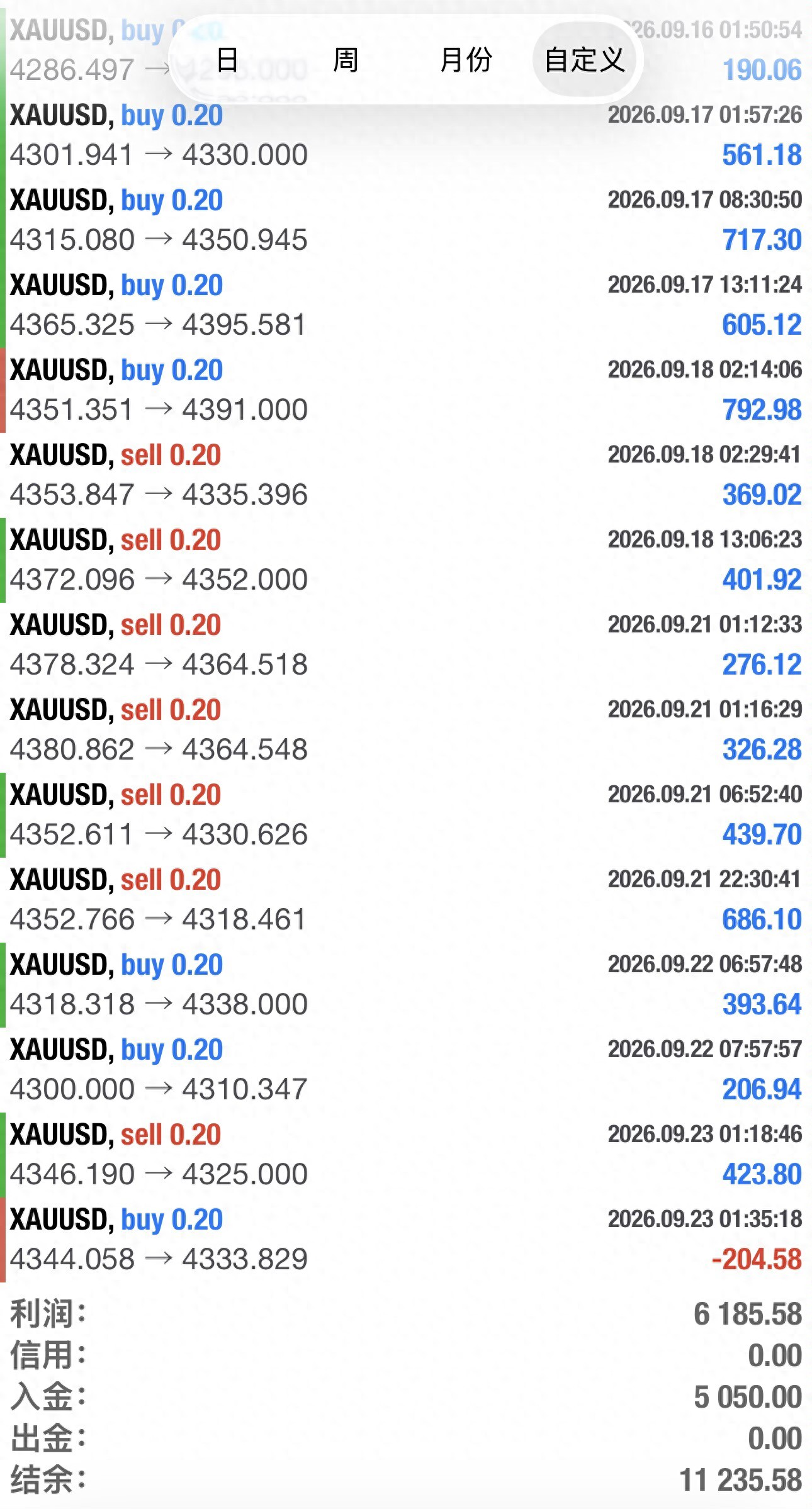 黄金外汇交易禁忌_外汇交易员是骗局吗_黄金外汇交易血泪经验