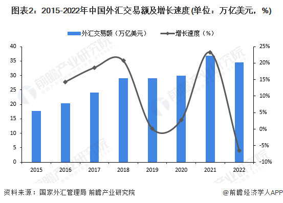 中国外汇储备规模变化趋势_中国外汇市场成交额分析_中国外汇市场概况