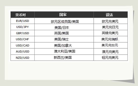 外汇交易的定义_什么是外汇交易