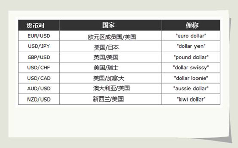 外汇交易的定义_什么是外汇交易
