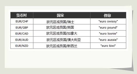 外汇交易的定义_什么是外汇交易