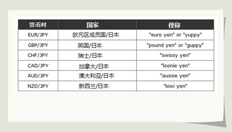 外汇交易的定义_什么是外汇交易