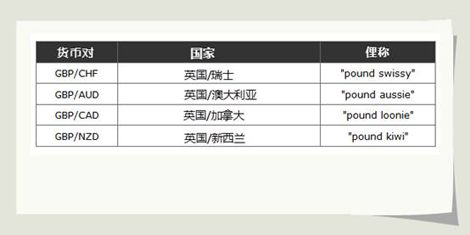 外汇交易的定义_什么是外汇交易