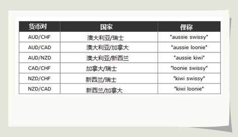 外汇交易的定义_什么是外汇交易