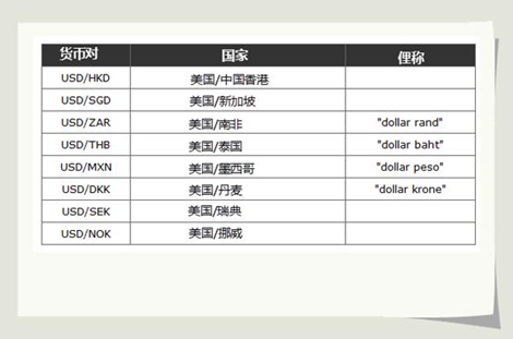 外汇交易的定义_什么是外汇交易