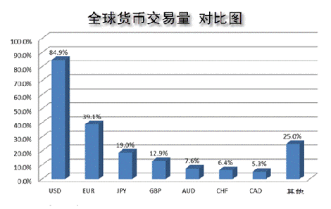 外汇交易的定义_什么是外汇交易