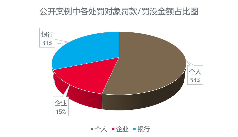 高净值人群 全球资产配置 个人外汇业务合规 风险防范_个人外汇业务合规管理