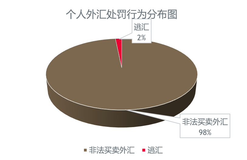 个人外汇业务合规管理_高净值人群 全球资产配置 个人外汇业务合规 风险防范