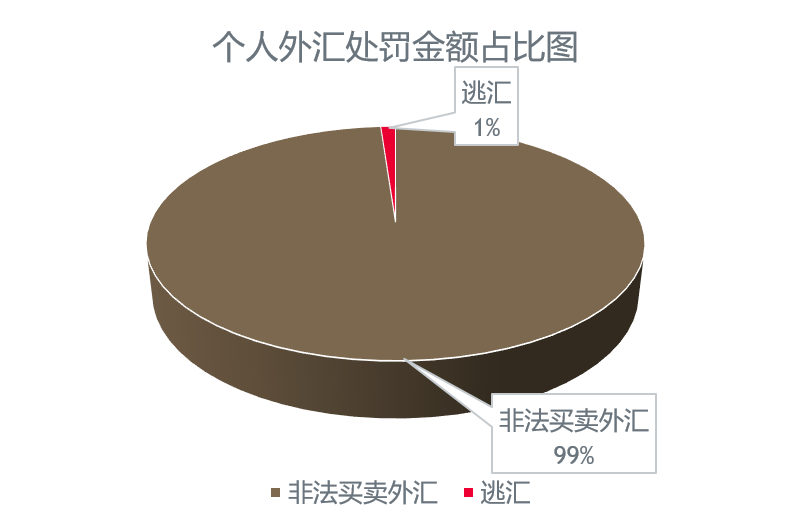 高净值人群 全球资产配置 个人外汇业务合规 风险防范_个人外汇业务合规管理