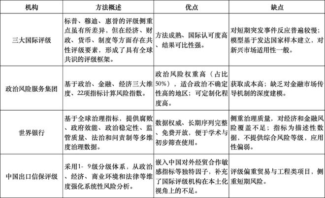 融合外部评级与内部专家判断的国别风险评估模型_外汇风险管理体系_证券业国别风险管理体系构建