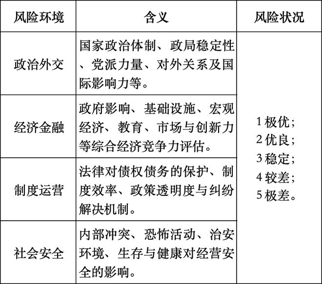 外汇风险管理体系_证券业国别风险管理体系构建_融合外部评级与内部专家判断的国别风险评估模型