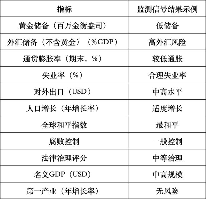 证券业国别风险管理体系构建_外汇风险管理体系_融合外部评级与内部专家判断的国别风险评估模型