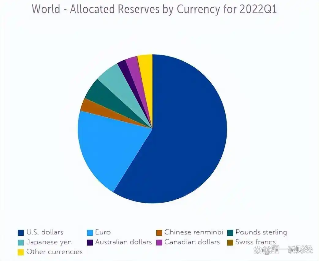 外汇储备_法定货币_国际外汇储备排名