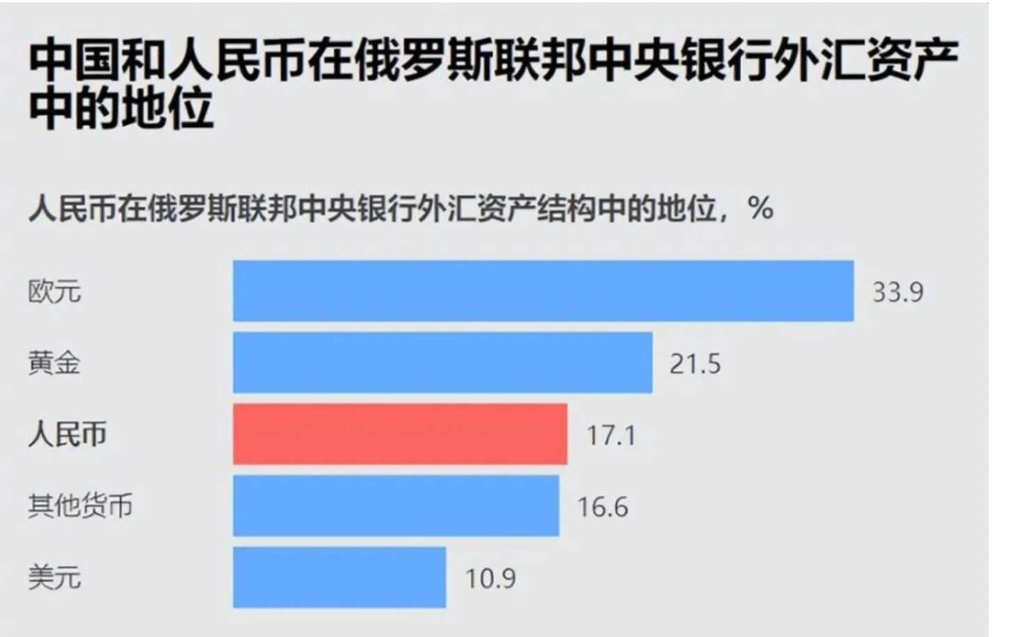 国际外汇储备排名_俄罗斯人民币外汇储备_IMF人民币外汇储备占比