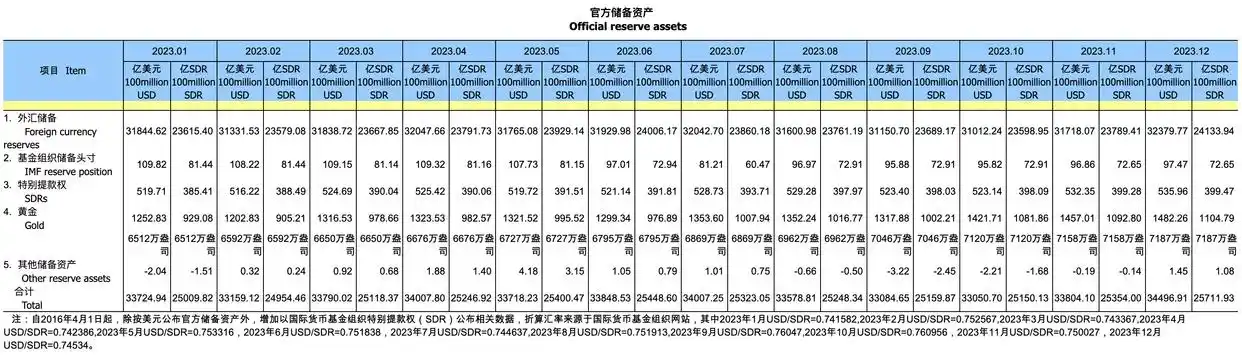 外汇储备 汇率_中国外汇储备规模分析_外储连续两月增长原因