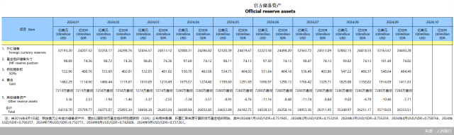 来源:人民银行