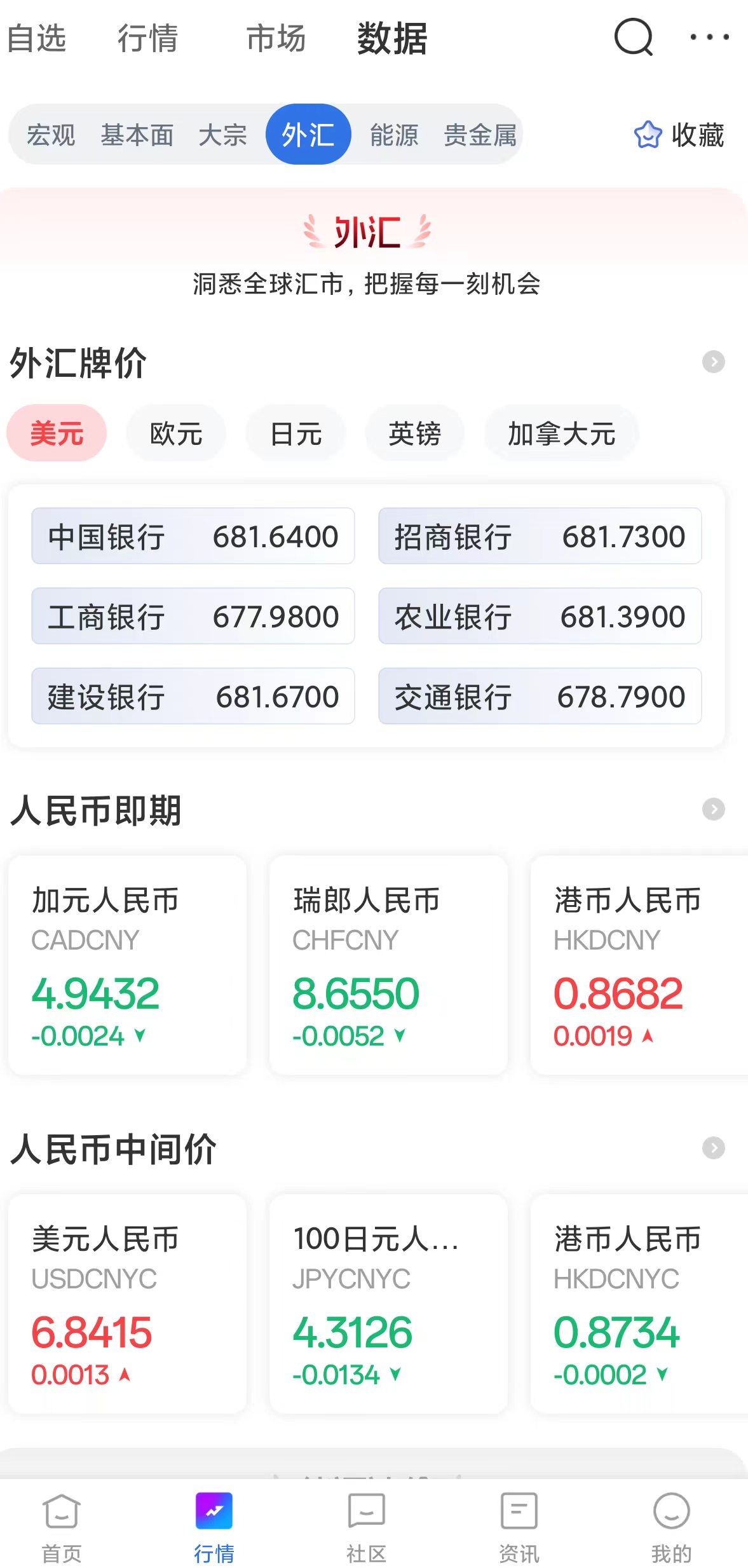 从新手到入门 外汇交易的基础流程详解