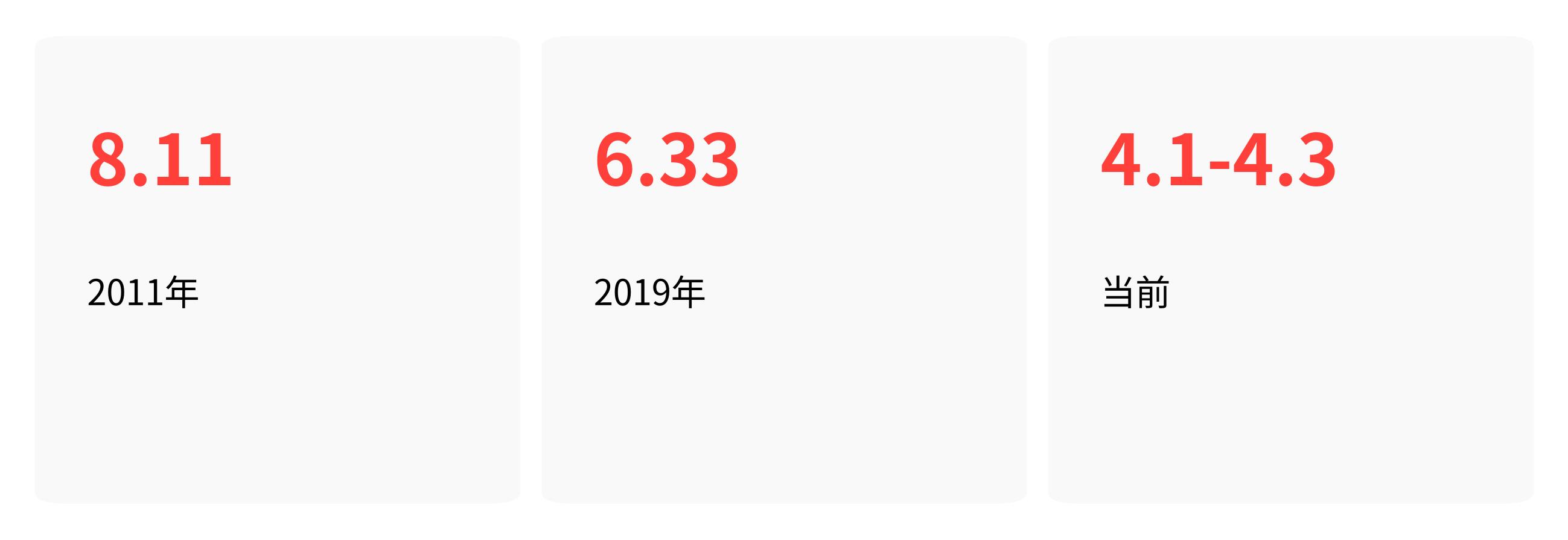 海淘日元汇兑技巧_日元外汇牌价查询_赴日换汇手机银行免转换费信用卡选日元结算