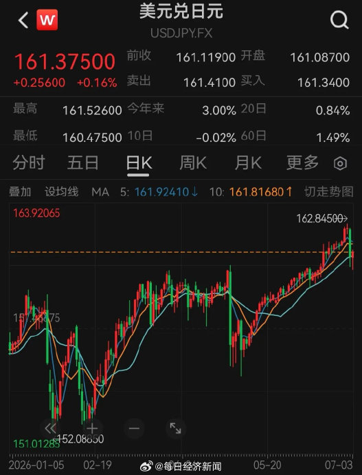 海淘日元汇兑技巧_赴日换汇手机银行免转换费信用卡选日元结算_日元外汇牌价查询
