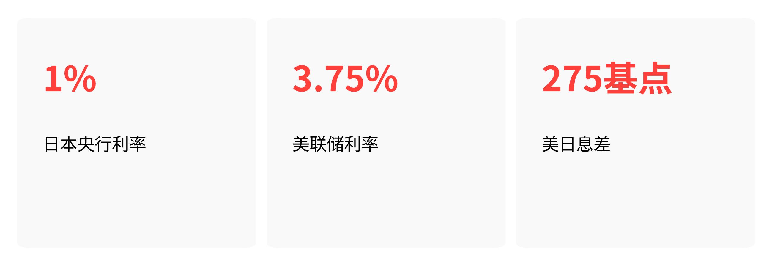 海淘日元汇兑技巧_赴日换汇手机银行免转换费信用卡选日元结算_日元外汇牌价查询