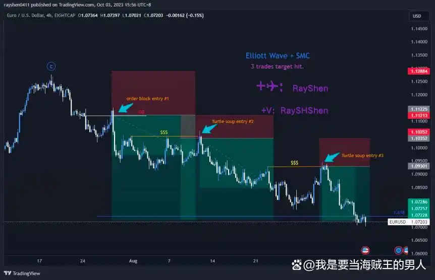 外汇投资技巧_外汇怎么挣钱_外汇投资的条件