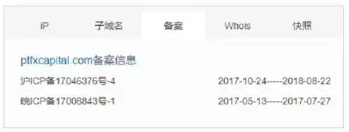 外汇交易交流群_外汇投资理财平台PTFX_PTFX普顿外汇平台