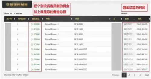 外汇交易交流群_PTFX普顿外汇平台_外汇投资理财平台PTFX