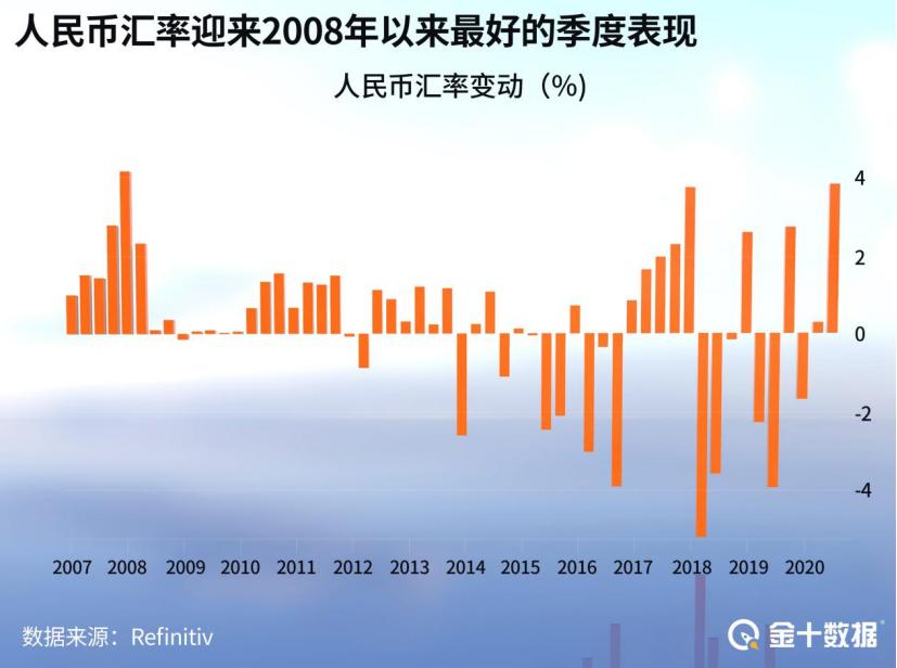中国外汇储备规模增长原因_外汇储备与汇率_人民币汇率波动对外汇储备影响