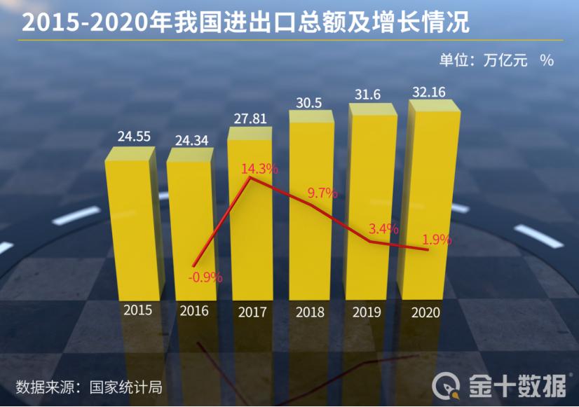 外汇储备与汇率_人民币汇率波动对外汇储备影响_中国外汇储备规模增长原因