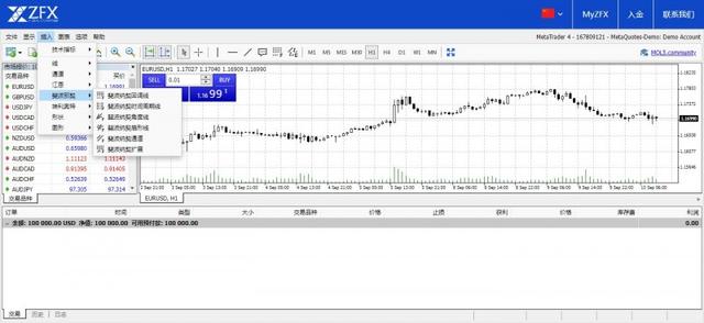 外汇技术分析_外汇交易技术分析_趋势预测